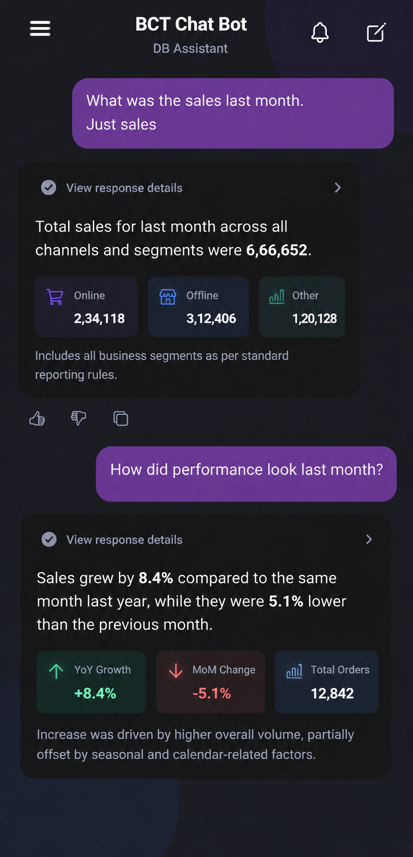 BCT Chatbot answer screen: a sales question answered with total sales, online, offline and other cards, then a year-on-year and month-on-month comparison
